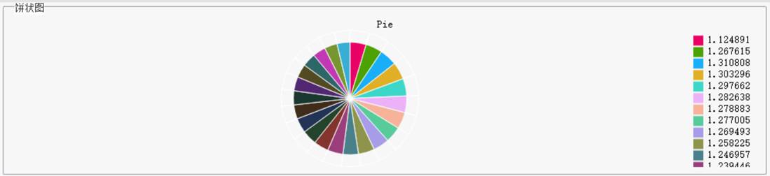 pie